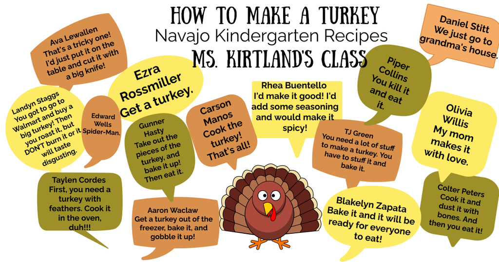 Thanksgiving recipes by kindergarteners 